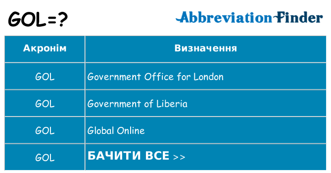 Що gol означають