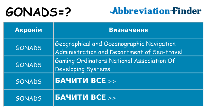 Що gonads означають