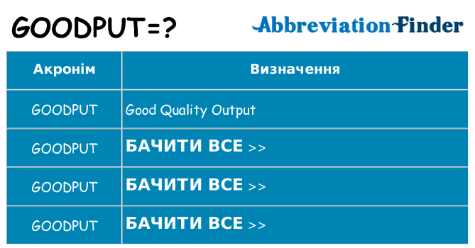 Що goodput означають