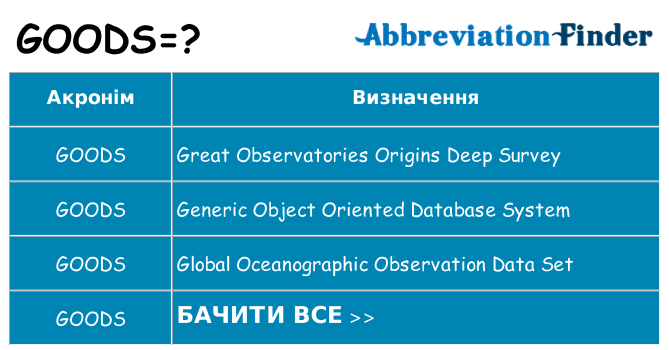 Що goods означають
