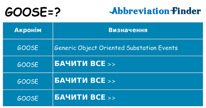 Що goose означають