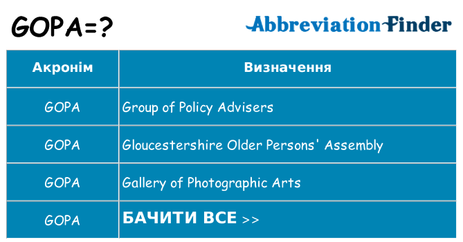 Що gopa означають