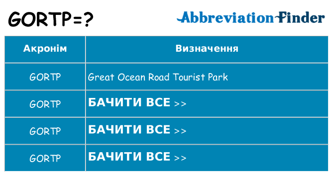 Що gortp означають