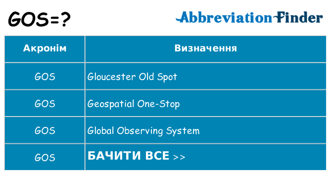 Що gos означають