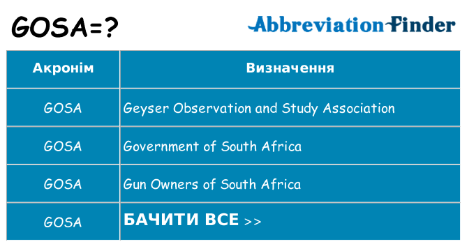 Що gosa означають