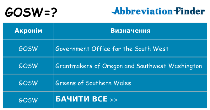 Що gosw означають