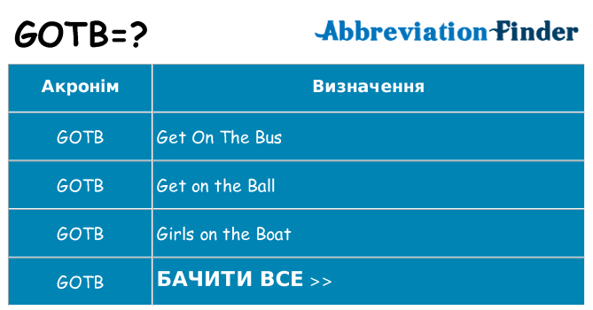Що gotb означають