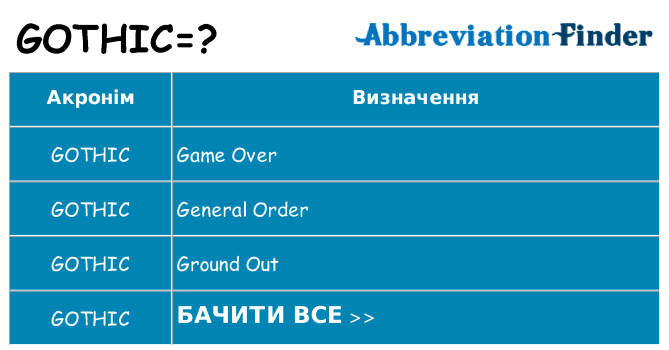 Що gothic означають