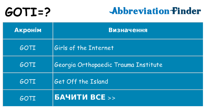 Що goti означають