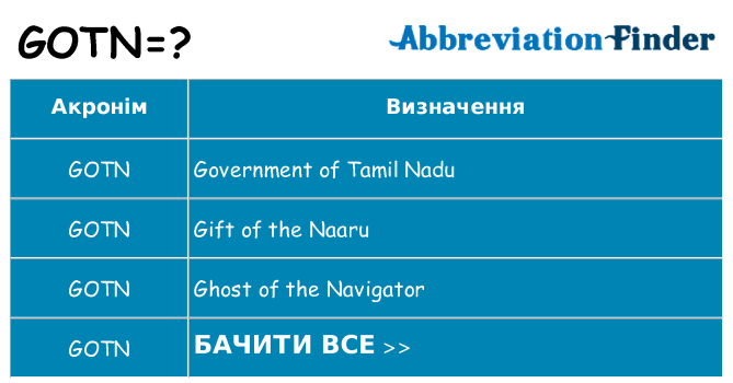 Що gotn означають