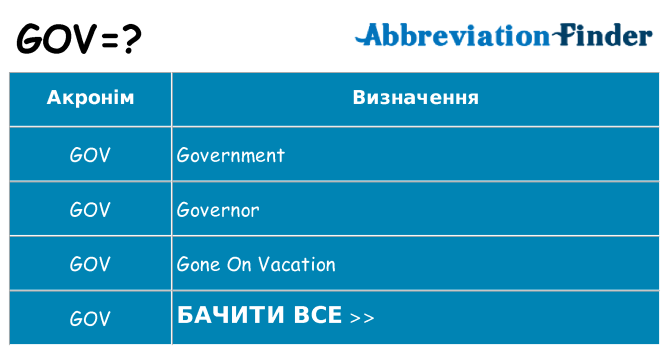 Що gov означають