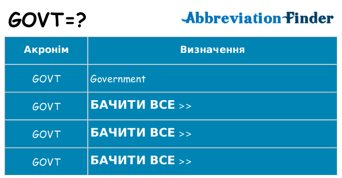 Що govt означають