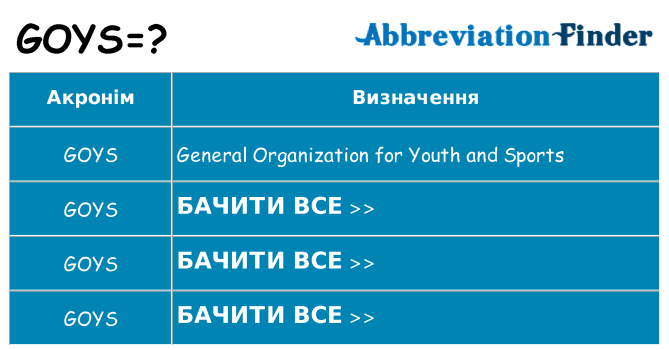Що goys означають