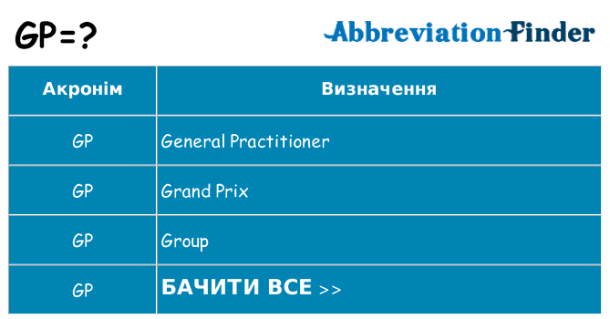 Що gp означають