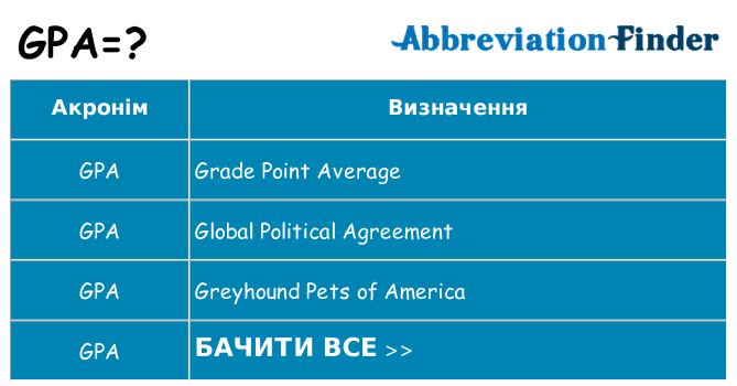 Що gpa означають