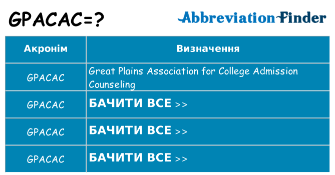 Що gpacac означають
