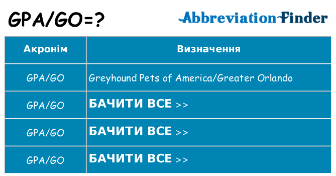 Що gpago означають