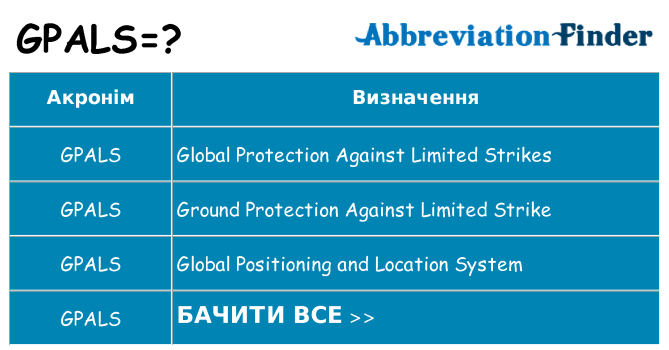 Що gpals означають