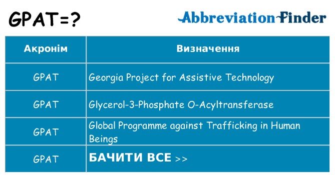 Що gpat означають