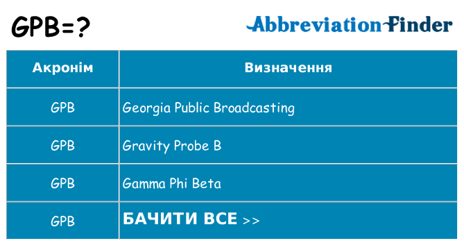 Що gpb означають