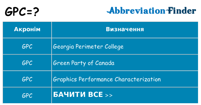 Що gpc означають