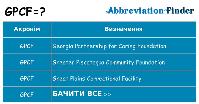 Що gpcf означають