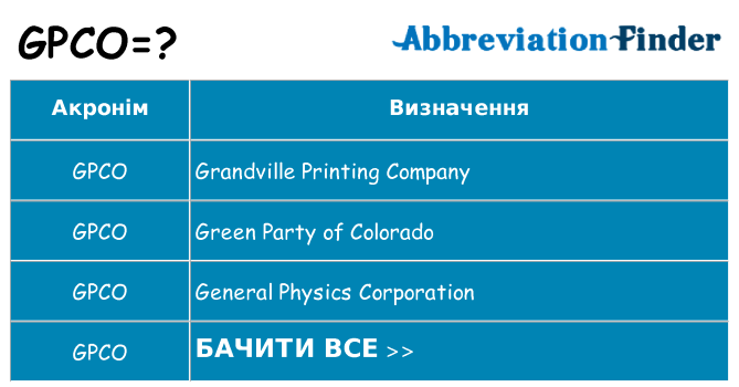 Що gpco означають