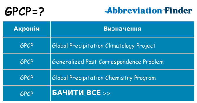 Що gpcp означають