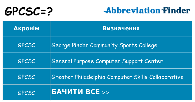 Що gpcsc означають