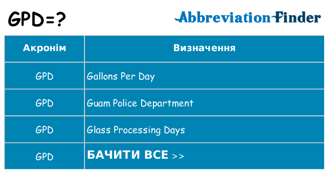 Що gpd означають