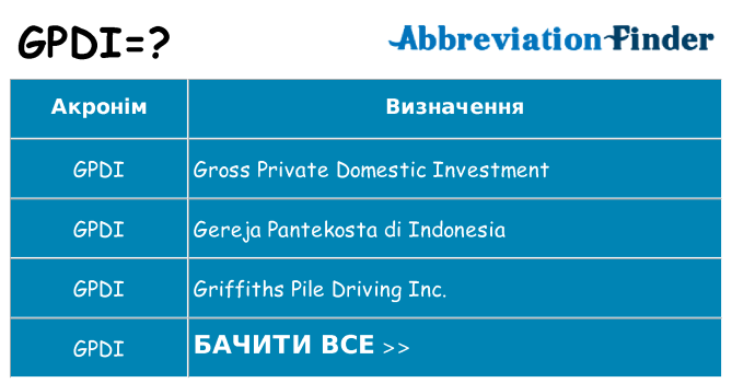 Що gpdi означають