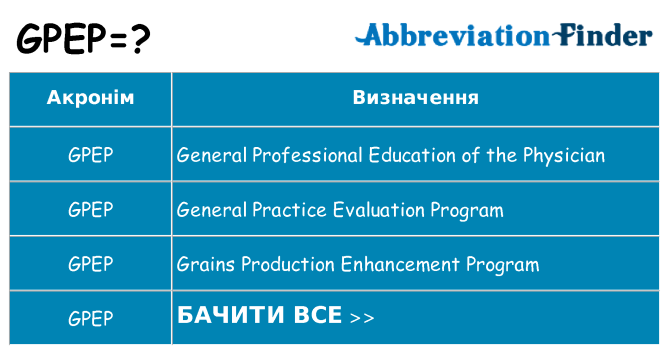 Що gpep означають