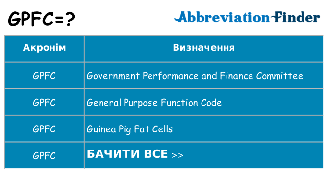Що gpfc означають