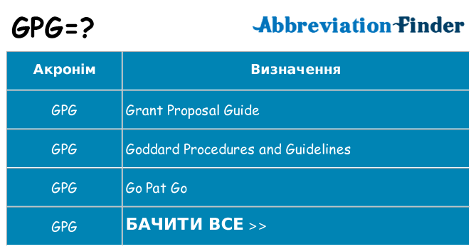 Що gpg означають