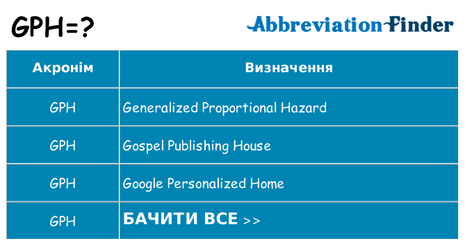 Що gph означають