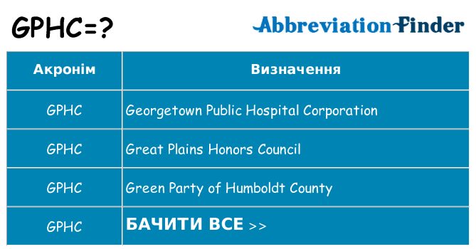 Що gphc означають