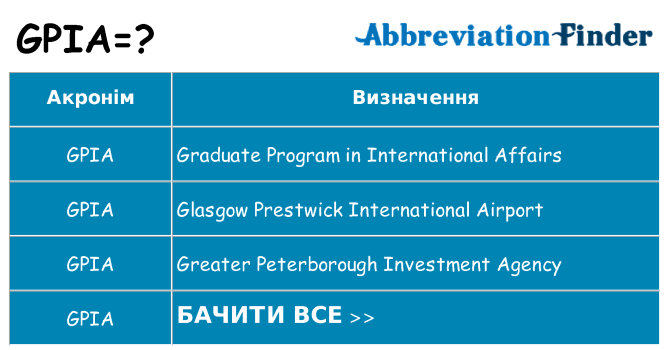 Що gpia означають