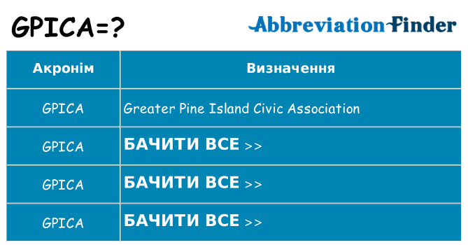 Що gpica означають