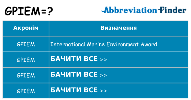 Що gpiem означають