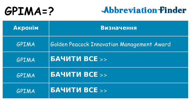 Що gpima означають