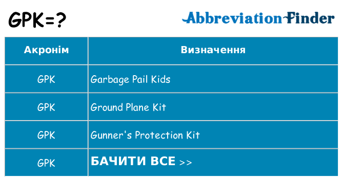 Що gpk означають