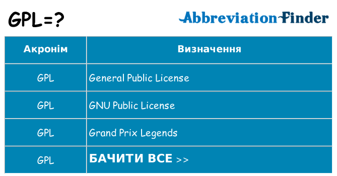 Що gpl означають