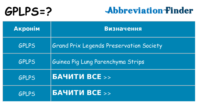 Що gplps означають