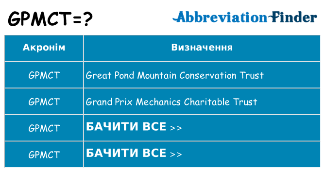 Що gpmct означають