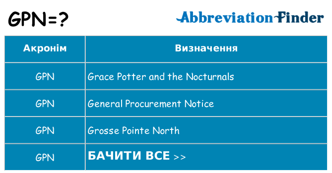 Що gpn означають
