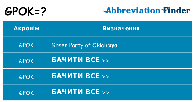Що gpok означають