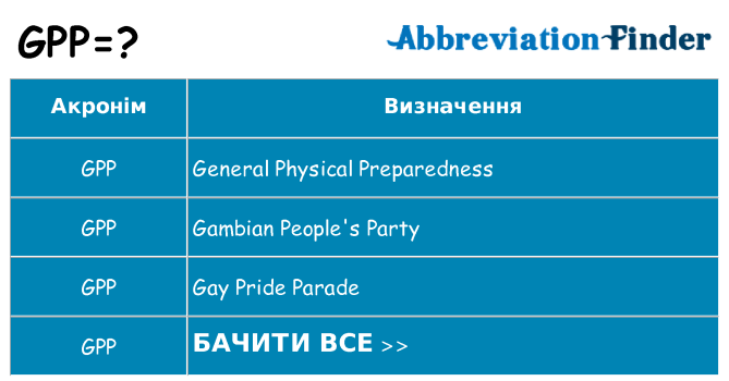 Що gpp означають