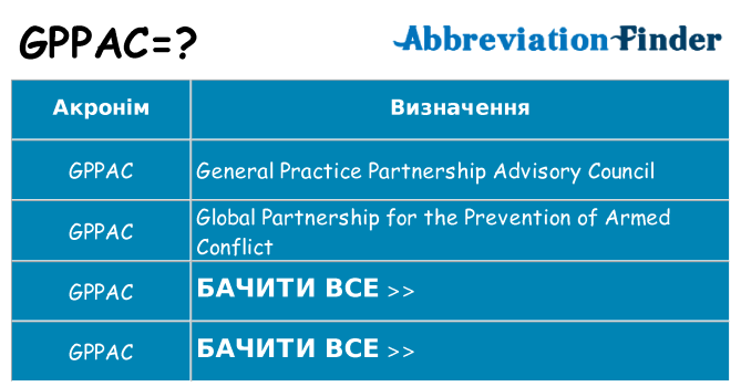 Що gppac означають