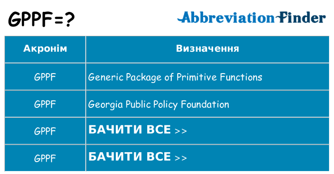 Що gppf означають