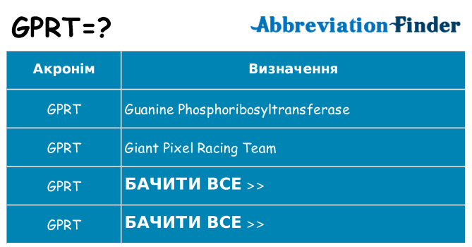 Що gprt означають
